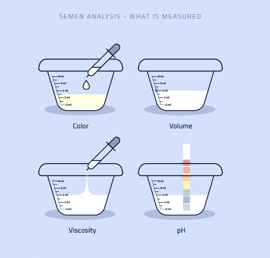 how to improve viscosity in sperm