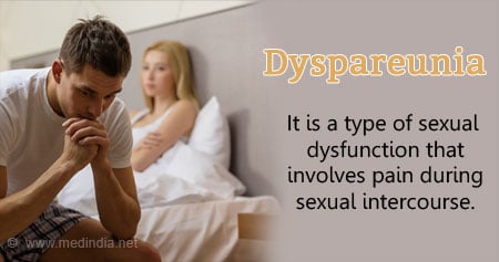 what is dyspareunia