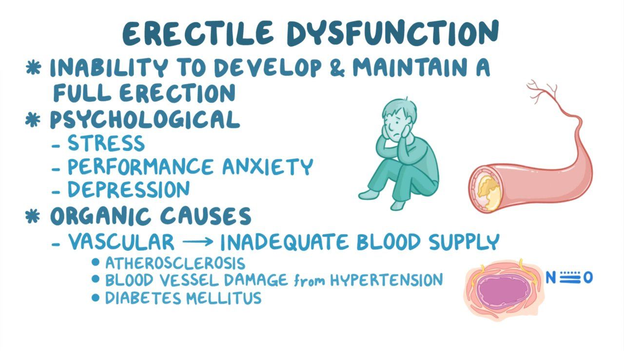 what is erectile dysfunction